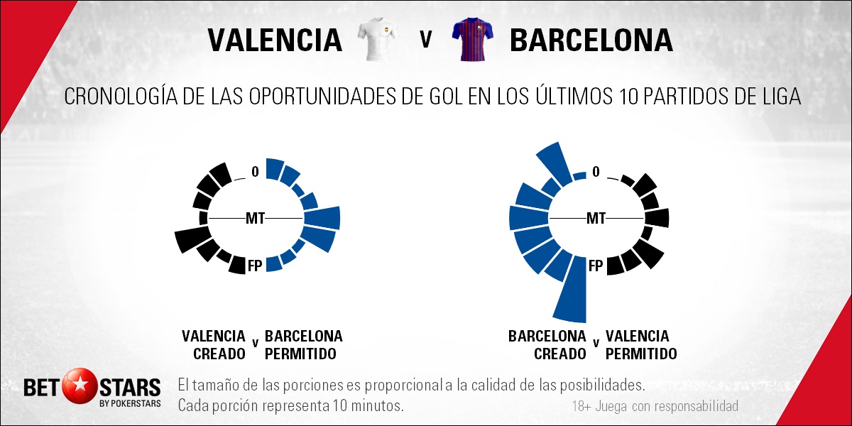 BetStars Valencia vs FC Barcelona 06 Betstars, Valencia vs FC Barcelona, Examen en Mestalla para Marcelino y Valverde, pronosticos deportivos, LaLiga, apuestas fútbol, apuestas deportivas, fútbol, apuestas deportivas pronosticos expertos, noticias de deportes, apuestas deportivas, ultimas noticias deportivas, partidos de hoy, partidos de futbol hoy, partidos hoy, futbol hoy, partidos futbol hoy, partido de futbol hoy, partido futbol hoy, partidos de hoy futbol, apuestas de futbol, pronosticos de futbol, apuestas futbol, apuestas deportivas pronosticos expertos, apuestas y pronosticos Valencia vs FC Barcelona